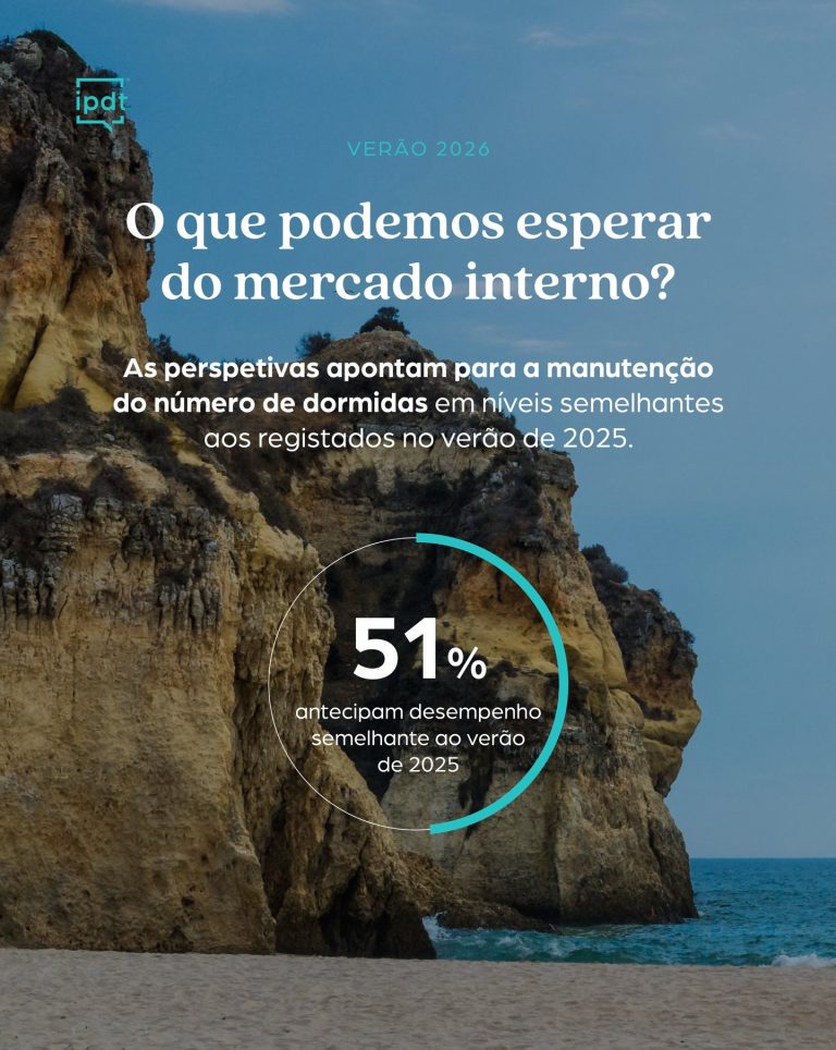 Perspetivas do mercado interno no Barómetro IPDT número 77