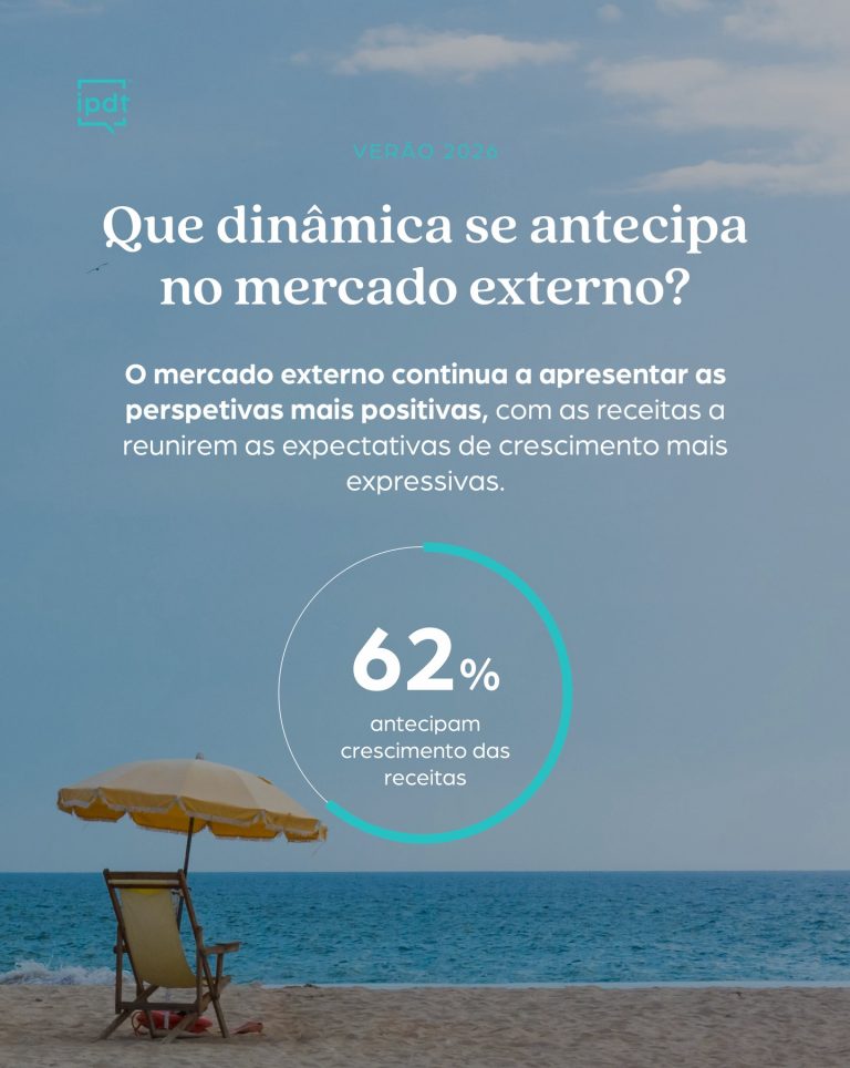 Perspetivas do mercado externo no Barómetro IPDT número 77