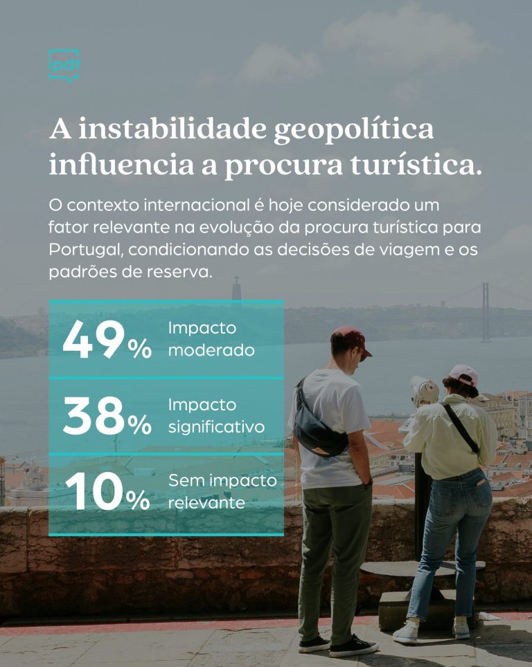 Impacto da instabilidade geopolítica na procura turística