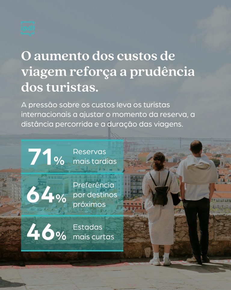 Influência dos custos de viagem nas decisões dos turistas